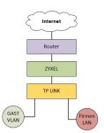 Gast_VLAN.jpg Gast_VLAN.jpg