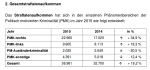 PMK-Statistik BRD.png