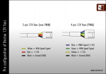 noctua_pin_configuration_12v_fans.png