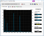 HDTune_Benchmark_WDC_____WD5000BPVT-22HXZ.png