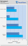 116_22_fury-vs-gtx-1070-battlefield-dx11-dx12.png