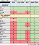 windows_mitigations_updated3.png