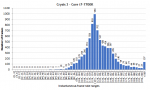 cry3-7700K-normalized.png