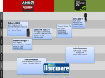 GPU-Roadmap-pcgh.png