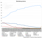 stats-clients-operating-systems-svg.png