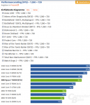 Ryzen_Performance_Ohne_DX12.png