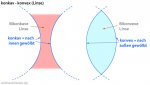 konkav-konvex-unterschied-kl.jpg