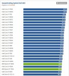 2017-04-04 08_06_10-CPU-Benchmark_ Prozessor-Vergleich - ComputerBase.jpg