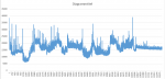 ArmA3 Standard Preset Frametimes.png