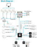 Block-Diagram-X99-Gaming-Pro-Carbon.png