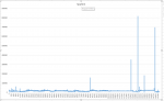 Frametimes YAAB ArmA3.png