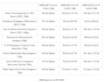 2017-04-13 18_22_51-RAM-Overclocking getestet_ Ryzen profitiert von DDR4-3200 und Dual Rank - Go.png