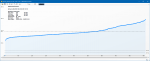 Arma3_x64 Stresstest Low Preset 12 Km View- & Objectdistance settings. HWinfo Logging CPU & GPU .png