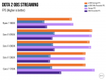 Ryzen-Benchmarks-Stock-new.001-1440x1080.png