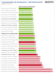 2017-04-22 04_26_52-Nvidia GeForce GTX 1080 Ti im Test (Seite 3) - ComputerBase.png