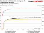 31 Temperatures Fan Speed Gaming New BIOS.png