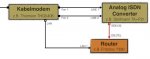 analog-isdn-converter-verkabelung-stollmann-ta+p2i.jpg