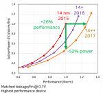 intel_14nm%2B%2B.png