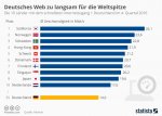 infografik_1064_top_10_laender_mit_dem_schnellsten_internetzugang_n.jpg