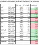 Intel_vs_AMD_CPU_Gaming.png