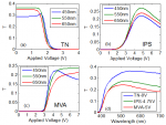 Fig-4-Simulated-VT-curves-of-aTN-b-multi-domain-IPS-and-c-MVA-cells-at-R.png Fig-4-Simulated-VT-curves-of-aTN-b-multi-domain-IPS-and-c-MVA-cells-at-R.png