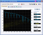 HDTune_Benchmark_SAMSUNG SP2504C 1 VT-33.png HDTune_Benchmark_SAMSUNG SP2504C 1 VT-33.png