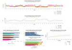 ArmA3 YAAB Benchmark 2c3c4c4c8t 1080p Low 4.8 GHz.png