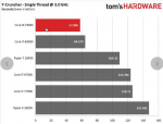 2017-06-19 18_15_54-Intel Core i9-7900X Cache, IPC & Crytographics.png