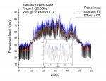 Starcraft 2 Frametime.png