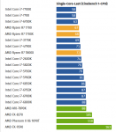 CB_RyzenTest_Cinebench_SingleCore_CPU_Verbrauch.png