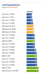 CB_RyzenTest_idle_CPU_Verbrauch.png