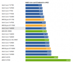 CB_RyzenTest_Cinebench_MultiCore_CPU_Verbrauch.png