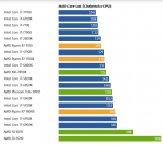 CB_RyzenTest_Cinebench_MultiCore_CPU_Verbrauch.png