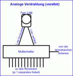 analoge_verdrahtung.gif