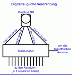 digitale_verdrahtung.gif