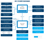 Z270-Diagram.png