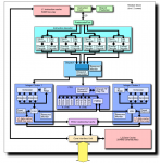 AMD_Bulldozer_block_diagram_(CPU_core_bloack).png