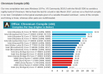 2017-07-11 09_04_18-Benchmarking Performance_ CPU Office Tests - The Intel Skylake-X Review_ Cor.png