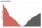 €172.49 - Kraken - Market Data.png