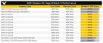 Radeon-RX-Vega-Benchmarks-3DMark11.png