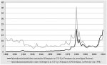 xSchaubild-Entwicklung-der-nominalen-und-realen-Silberpreise-seit-1900.jpg.pagespeed.ic.l89XnNyl.jpg