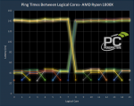 AMD-Ryzen-CCX-Latenzen-1-pcgh.png