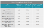 2017-07-15 17_21_35-Memory Subsystem_ Bandwidth - Sizing Up Servers_ Intel's Skylake-SP Xeon ver.png