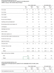 2017-07-25 23_48_58-AMD Q2'17 Financial Tables (1)  -  Geschützte Ansicht - Excel.png