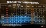 Intel-CoreX-Specs-1000x608.jpg