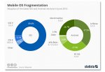 syme-ios-v-android.jpg