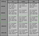 Systemanforderungen für DOOM 3.jpg