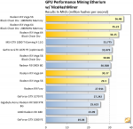 Radeon-RX-Vega-Blockchain-Driver-Ethereum-Hashrate.png