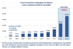 Zuwanderer-bayern-kriminalstatistik-2016.png