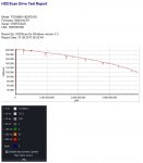 HDDScan-Read-Test-2 nach Erase-Test.jpg